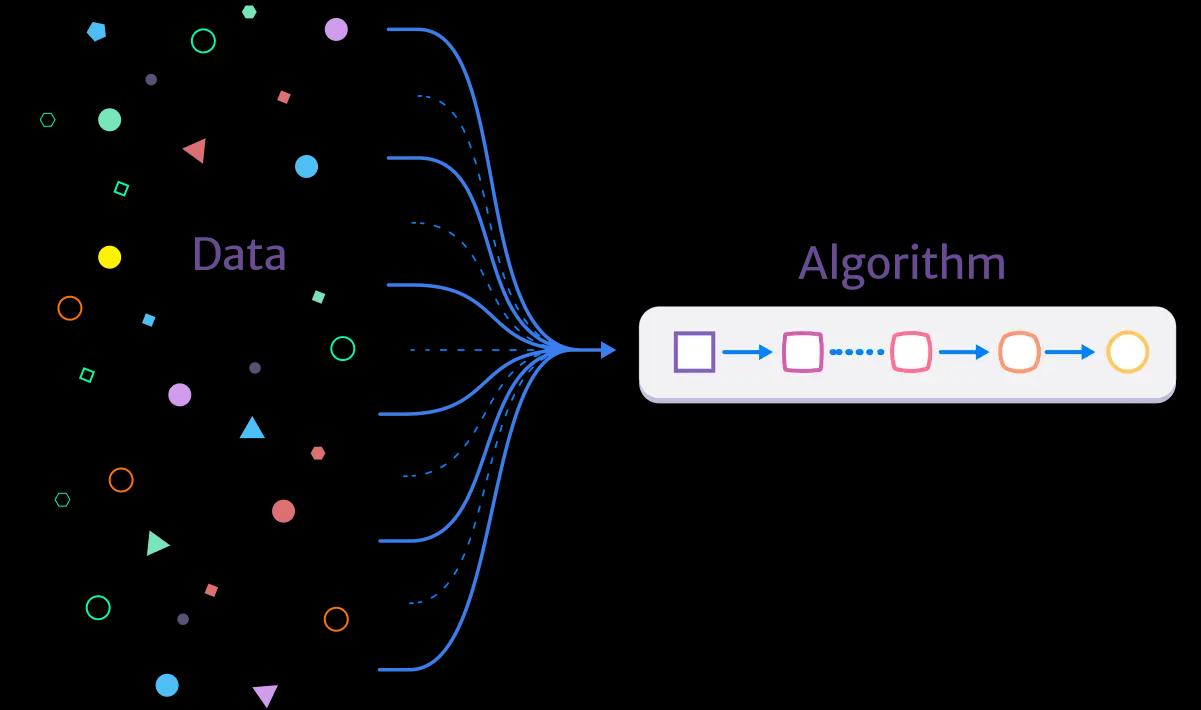 Extraction of logical rules from sequential data and anomaly detection