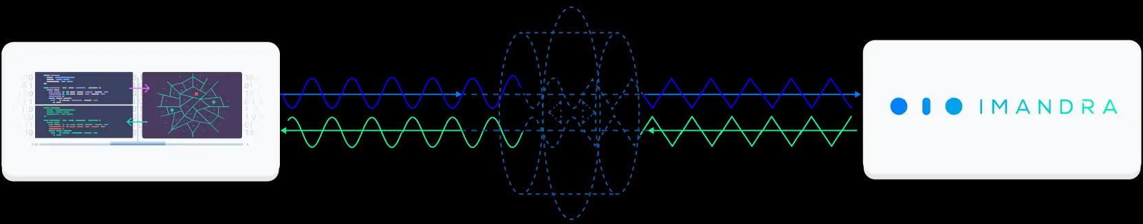 Create a Domain-Specific Language (DSL) "on top of" Imandra