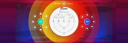 Introducing Verified React